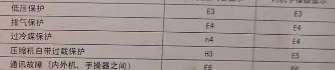 科尔沁空调电话在哪里找